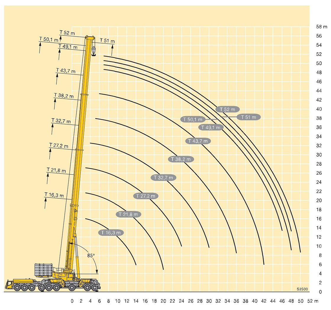 Автокран Liebherr 1200 схема