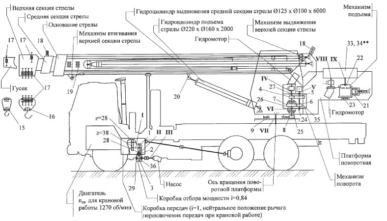 Автокран Ивановец устройство