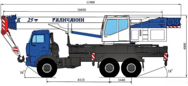 Автокран Галичанин габариты