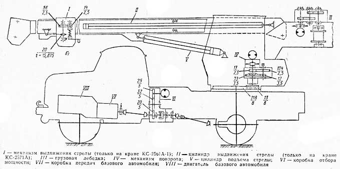 Автокран ЗИЛ-130 схема оборудования