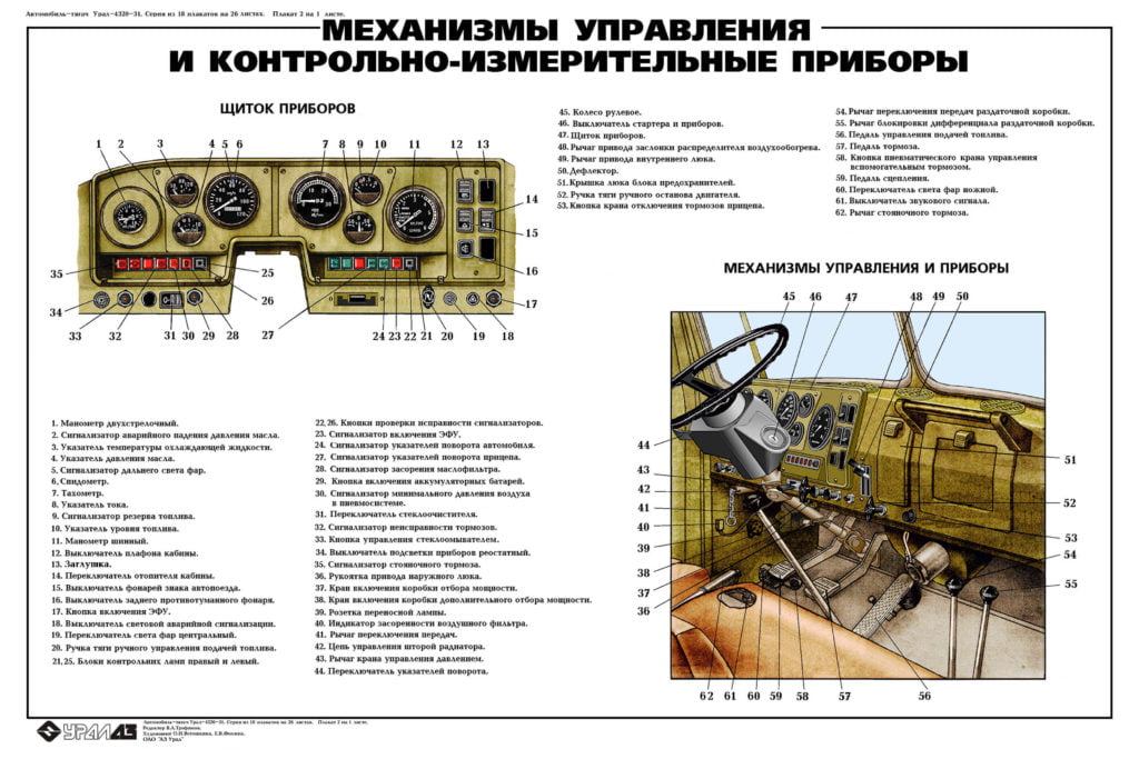 Кран манипулятор на базе Урал 4320 управление