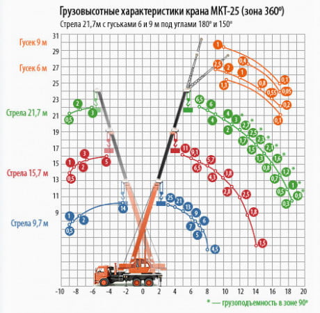 МКТ-25