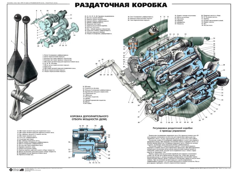 Раздатка урал 4320 схема