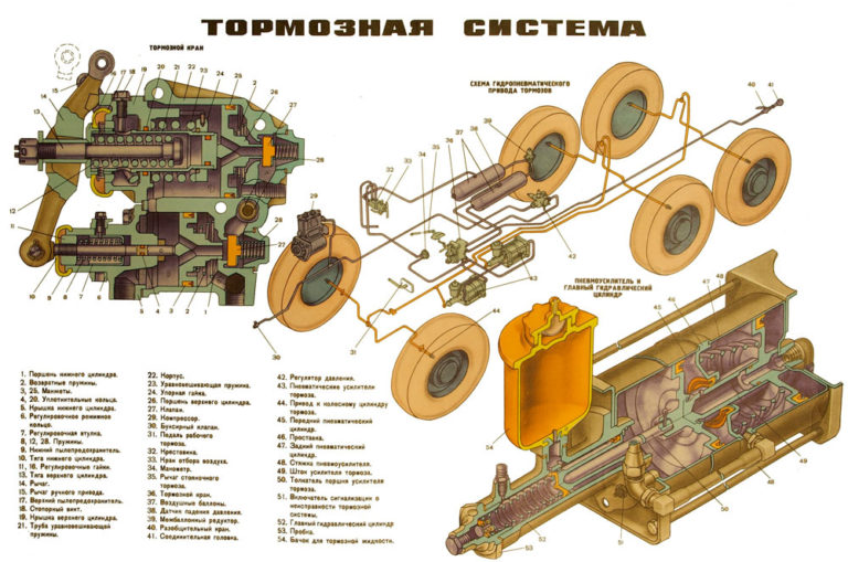 Устройство двигателя урал 4320