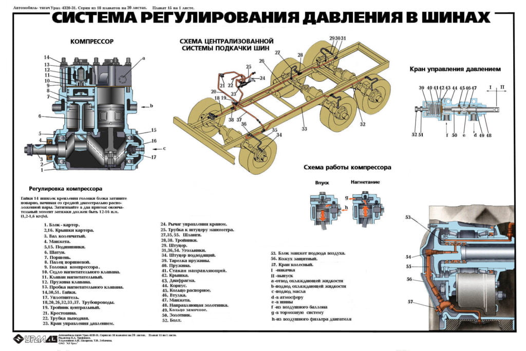 Кран манипулятор на базе Урал 4320 шины