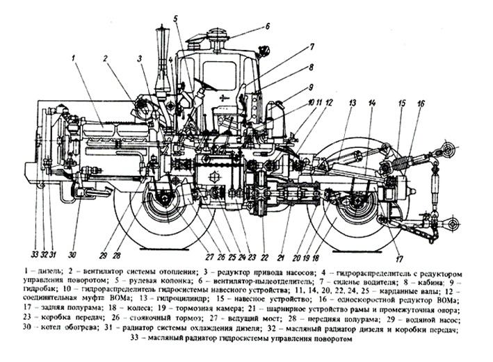 «Кировец» К-700 устройство