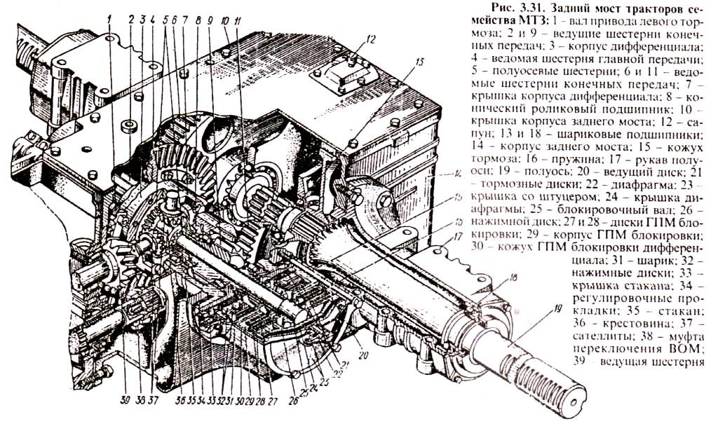 Промежутка мтз 50 схема