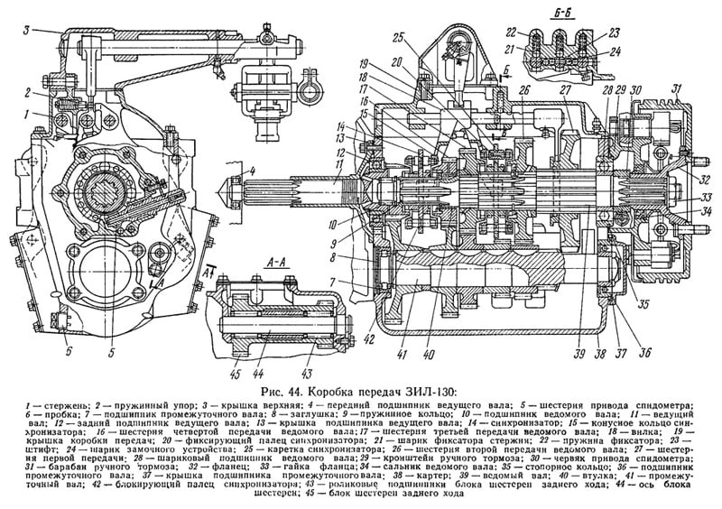 ЗИЛ-130 КПП