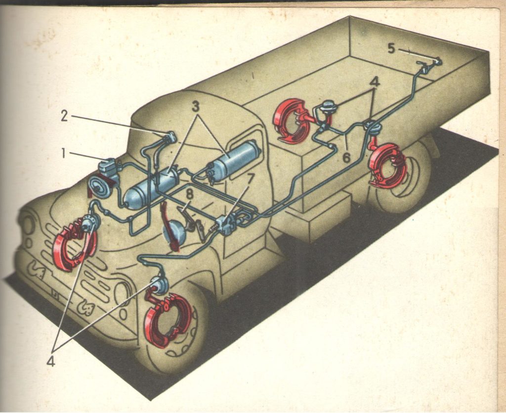 ЗИЛ-130 тормозная система