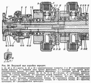 К 700 характеристики двигателя