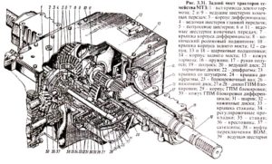 Передняя балка мтз 80 устройство схема