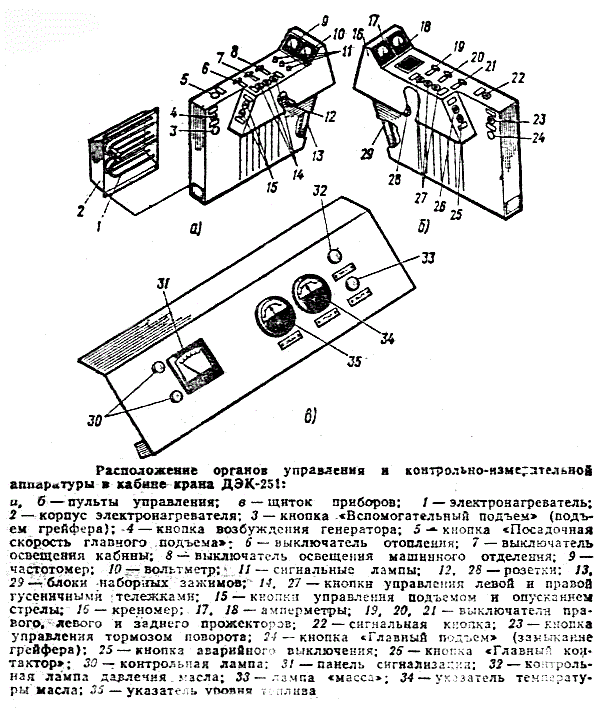 ДЭК-251 органы управления