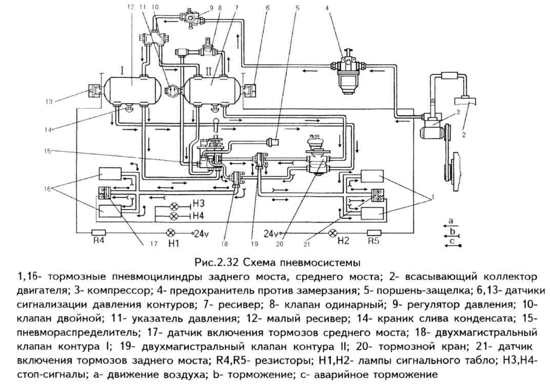 ДЗ-98 превмосистема