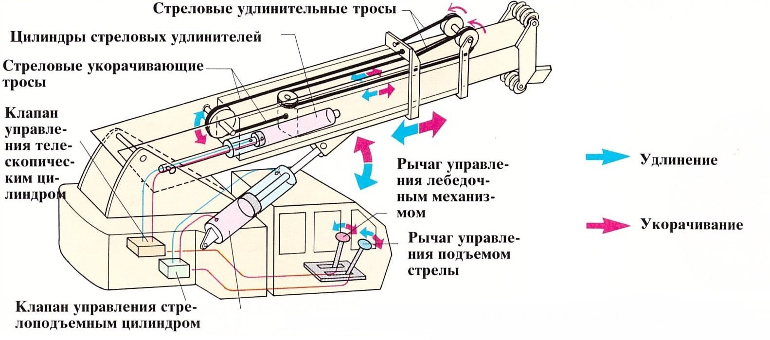 схема стрелы автокрана