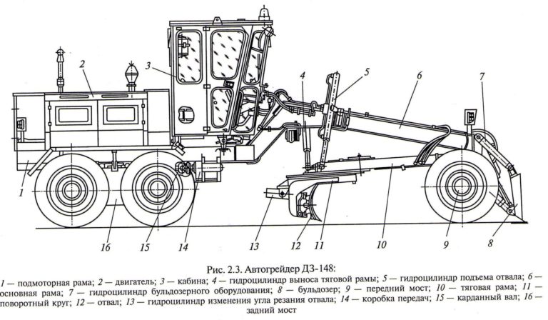 Автогрейдер дз 98 чертеж