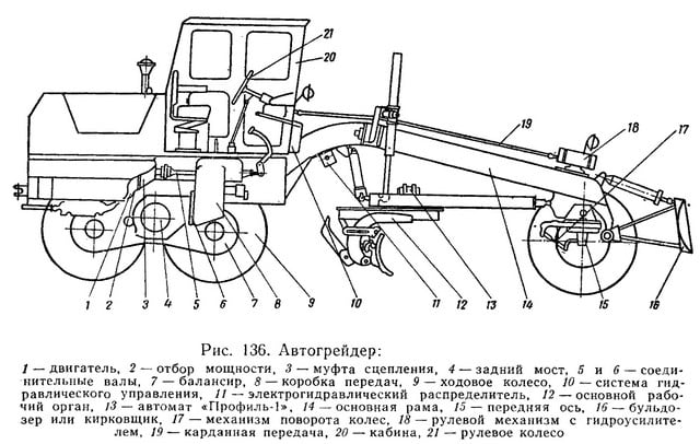 Автогрейдер ДЗ 180