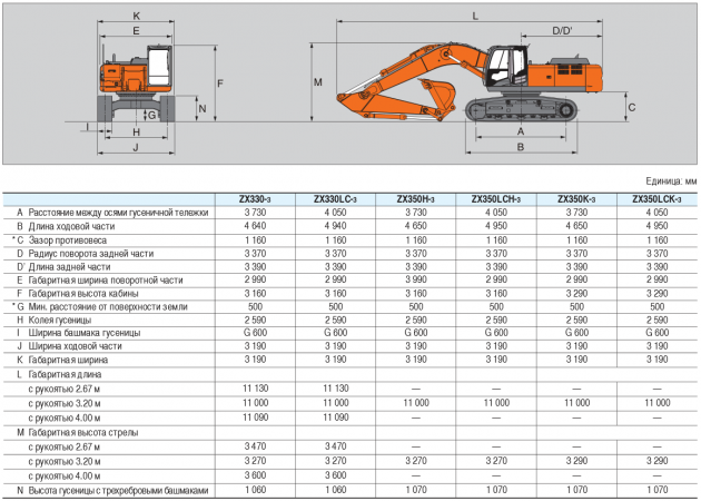 Экскаватор Hitachi ZX 330 размеры