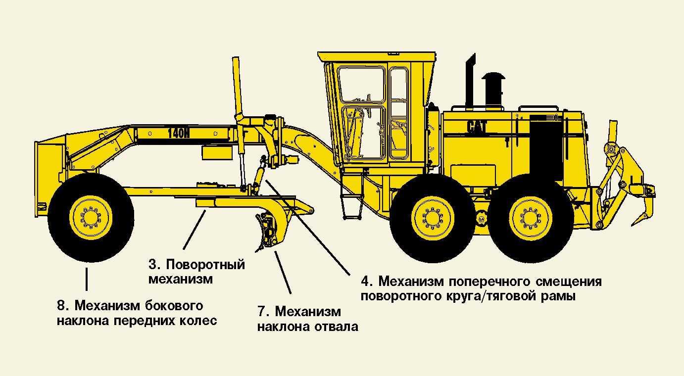 Автогрейдер ДЗ-143 оборудование