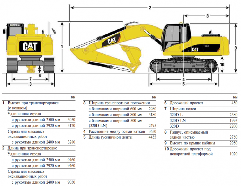 Экскаватор Caterpillar 320 габаритные размеры