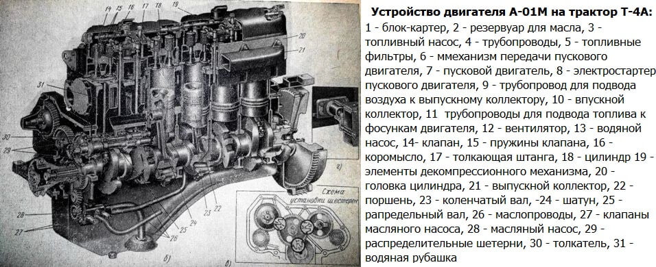 Т-4 Алтаец двигатель