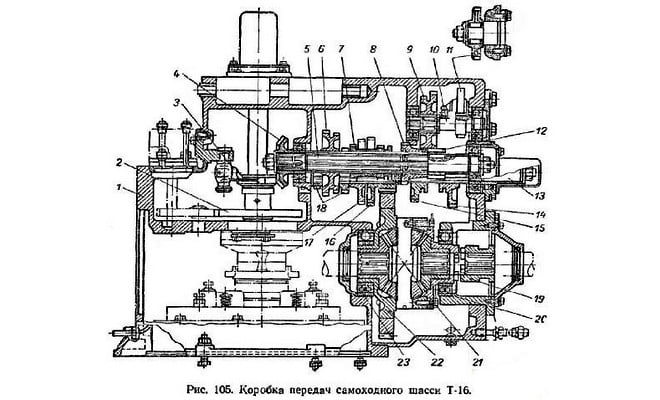 Трактор Т-16 кпп.jpg