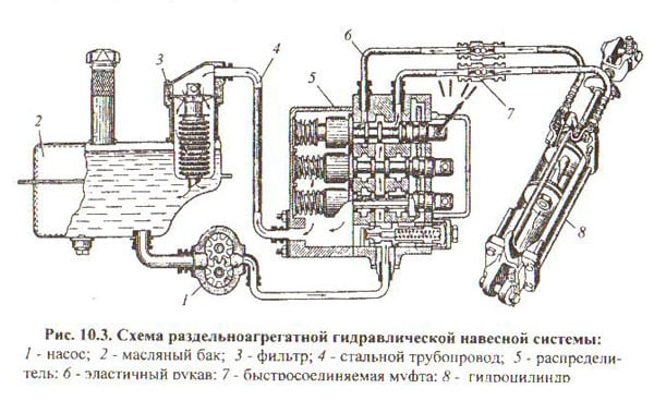 Трактор Т-4 гидравлическая схема