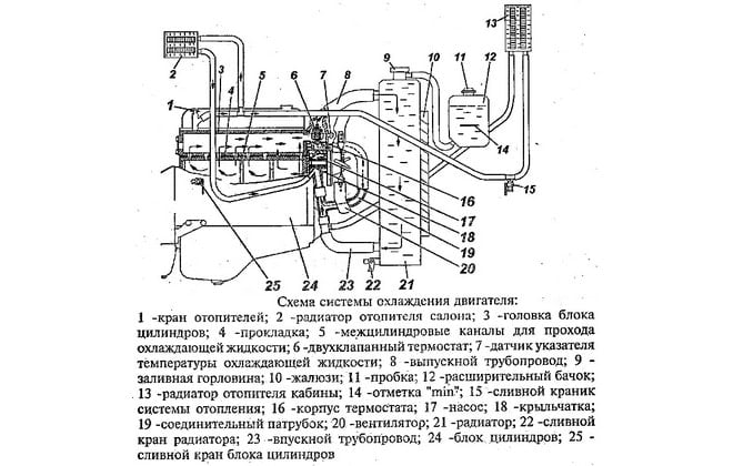 Масса автомобиля буханка