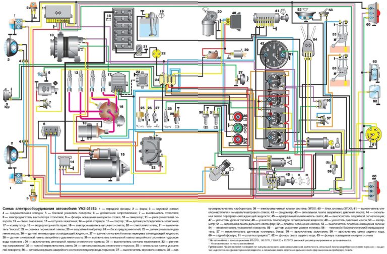 Электропроводка уаз 31514